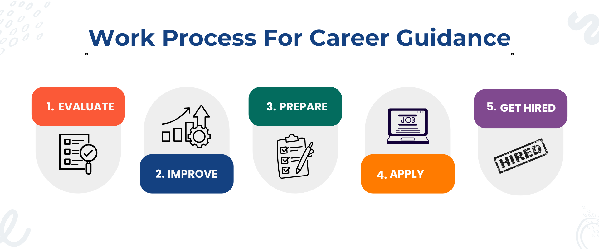 work_process-employers